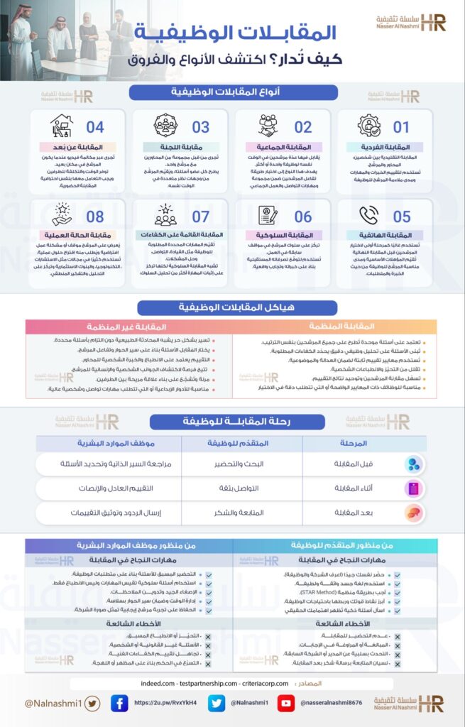 انفوجرافيك عن المقابلات الوظيفية