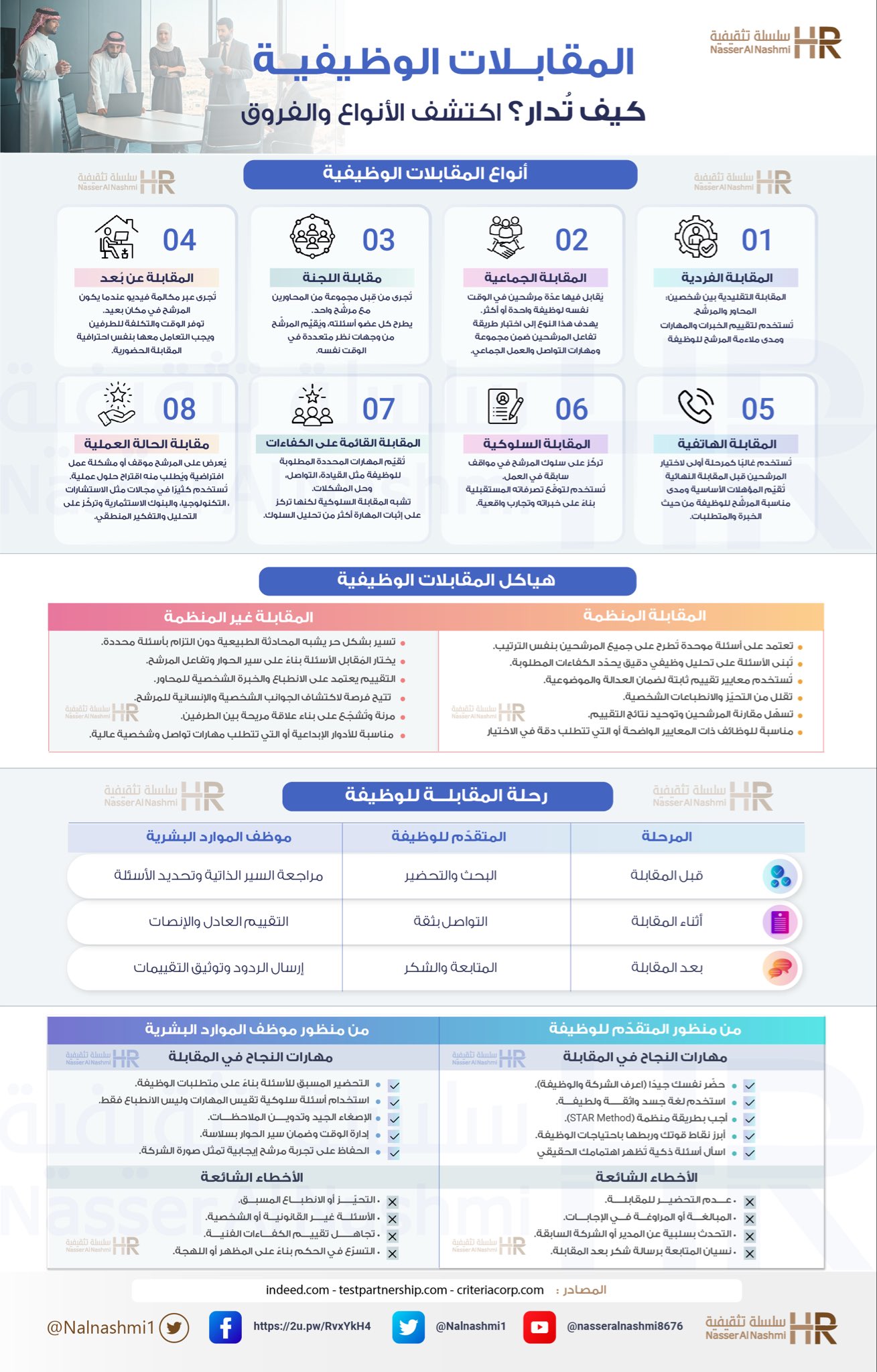 انفوجرافيك عن المقابلات الوظيفية