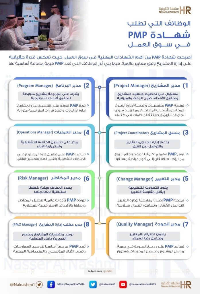 انفوجرافيك عن الوظائف التي تطلب شهادة PMP في سوق العمل